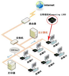 深圳市NComputing應(yīng)用虛擬化軟件與瘦客戶機(jī) 批發(fā)價格、測試體驗申請全解析